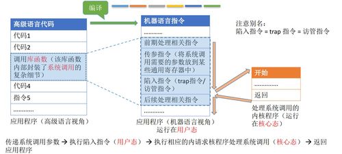 計(jì)算機(jī)系統(tǒng)的基石 操作系統(tǒng)與服務(wù)架構(gòu)概述