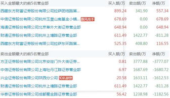 游資底牌曝光與市場震蕩 基礎(chǔ)軟件服務(wù)板塊面臨挑戰(zhàn)